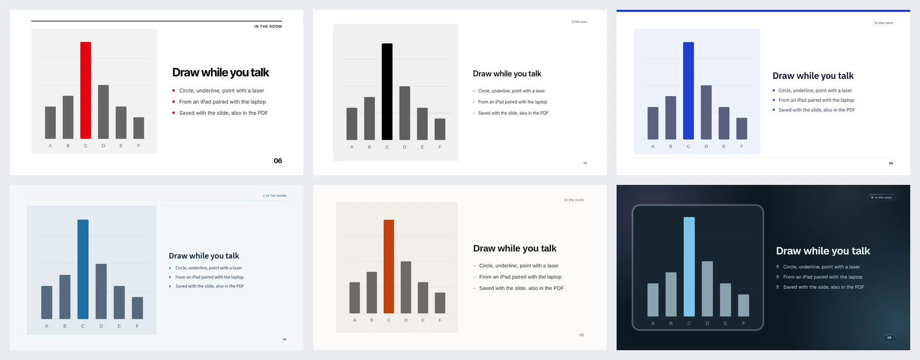 The same chart slide in six themes: neue, plain, work, academic, minimal and glass